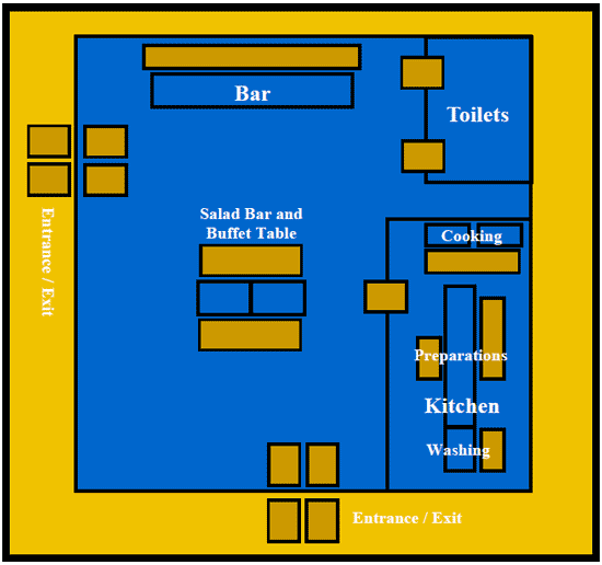 RESTAURANT / KITCHENS